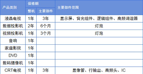 夏普液晶电视电视售后质量怎么样 好不好