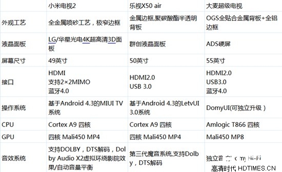 3333元做工怎么样？ 【大麦电视】详细解析