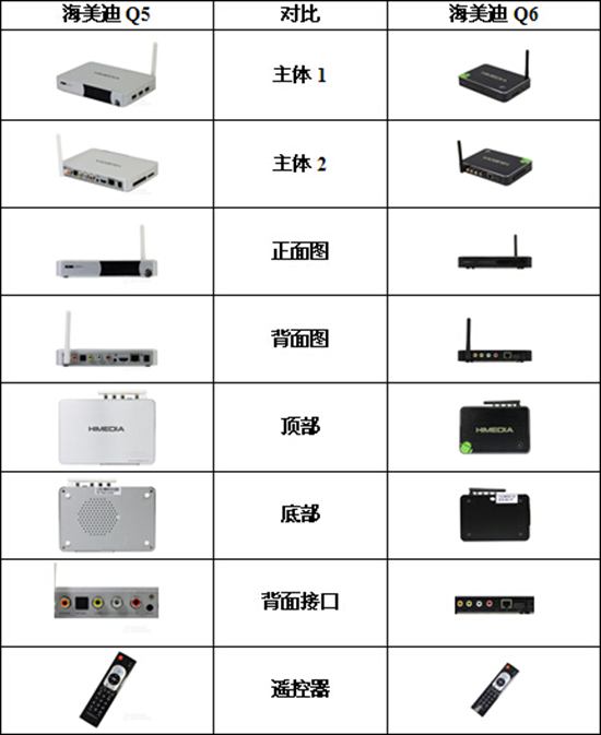 海美迪Q5和Q6区别 详细图文参数对比