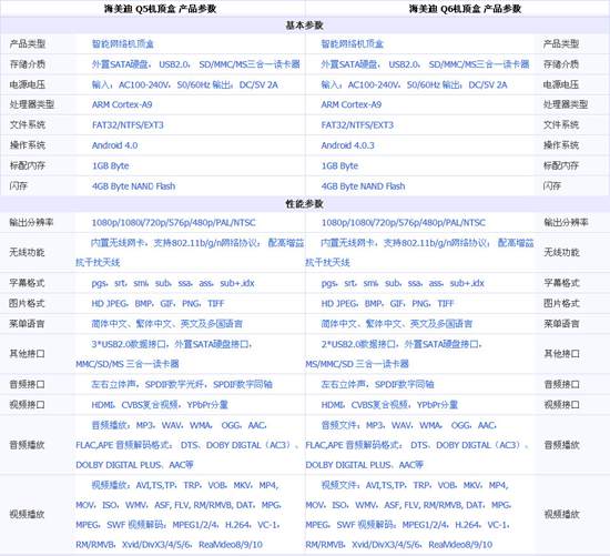 海美迪Q5和Q6区别 详细图文参数对比