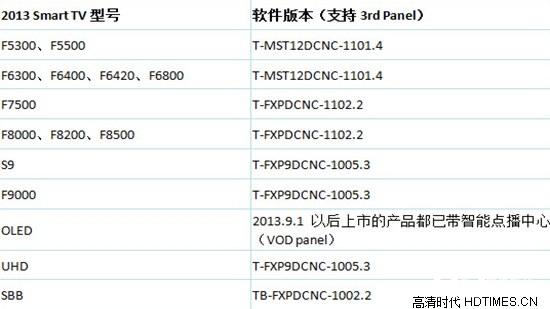 2015三星智能电视升级最新图文教程