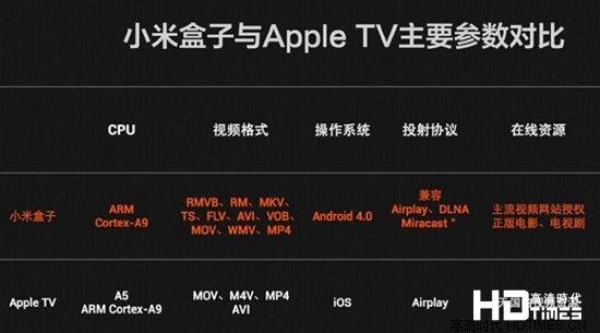 小米、apple tv电视机盒子深度对比评测