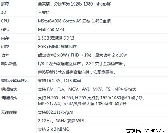 小米电视3梦碎 最新小米电视2参数曝光