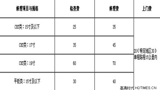 厦华液晶电视全国维修服务网点【大全】