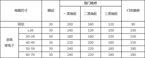 海信电视开机黑屏原因及解决方案 【汇总】