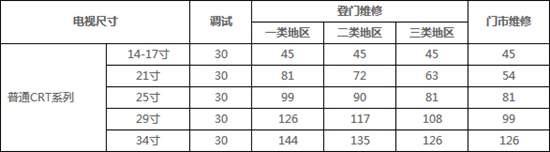 海信电视开机黑屏原因及解决方案 【汇总】