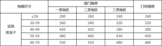 海信电视开机黑屏原因及解决方案 【汇总】