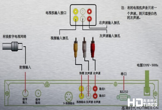 电视机顶盒怎么安装及使用教程【图解】