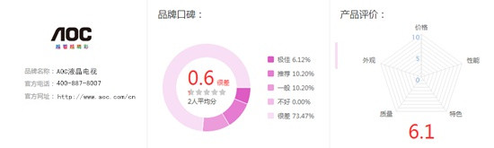 AOC的电视怎么样 高性价比液晶电视推荐