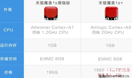 天猫魔盒1S+与天猫魔盒1S增强版哪个好