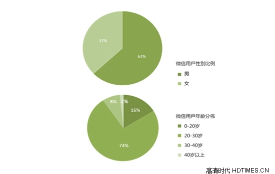 统帅三款自由播电视上市 全程手机操控