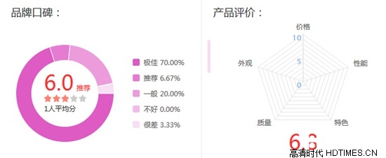 LG液晶电视质量怎么样 发现不一样的LG