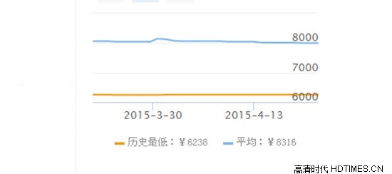 海信3D智能网络电视推荐 拥有属于自己的3D电视