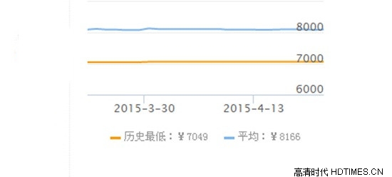 海信3D智能网络电视推荐 拥有属于自己的3D电视