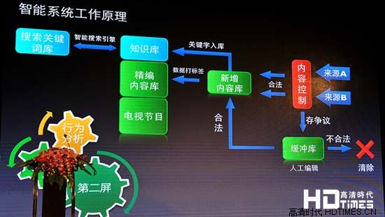 创维LED液晶电视天赐系统体验感受