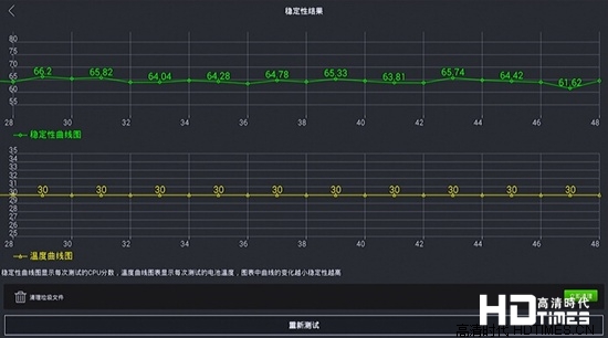 开博尔F2全面评测 真八核性能深度解读