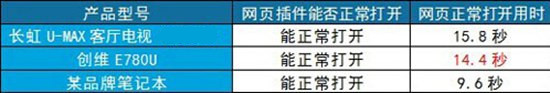 长虹创维4k电视pk  看谁更胜一筹