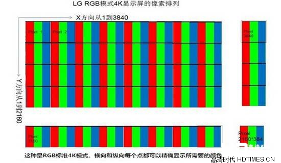 小米液晶电视面板详细介绍 了解不一样的小米