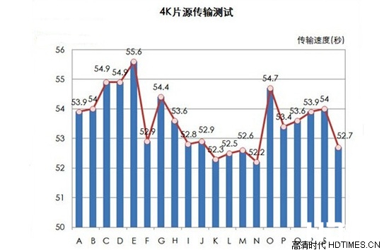 USB3.0传输速度测试 揭秘速度到底是多少