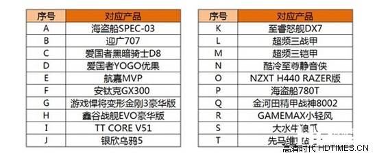 USB3.0传输速度测试 揭秘速度到底是多少