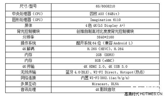 创维发布全球首台量产4K HDR电视 领跑国际