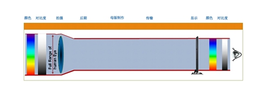 创维发布全球首台量产4K HDR电视 领跑国际