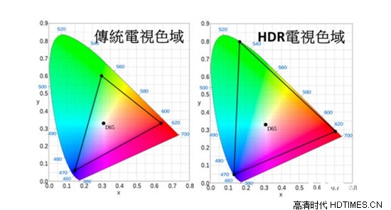 创维发布全球首台量产4K HDR电视 领跑国际