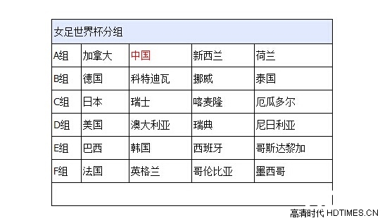 日本NHK电视台表示 将8K直播女足世界杯