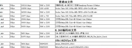 晶晨s802和s812哪个好 区别是什么【图】