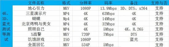 融合型智能高清网络机顶盒“好”在哪里？