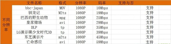 融合型智能高清网络机顶盒“好”在哪里？