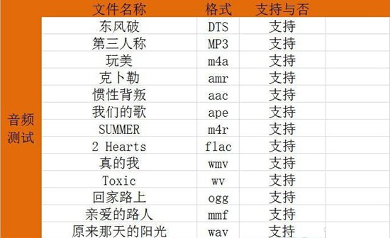 融合型智能高清网络机顶盒“好”在哪里？