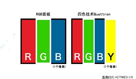 挑战8K画质！夏普新一代四色技术全面解读