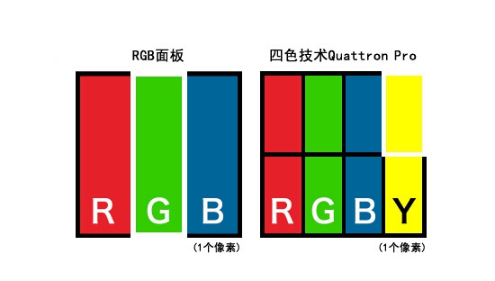 挑战8K画质！夏普新一代四色技术全面解读