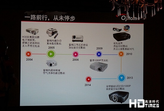 奥图码入门投影仪体验 明亮环境下表现出色