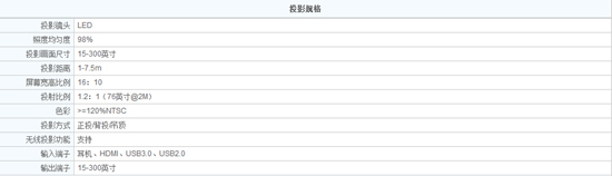 一样价格哪家强？解析坚果G1和极米Z4X对比