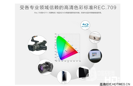 让你与导演的眼睛同步 Rec 709标准解读