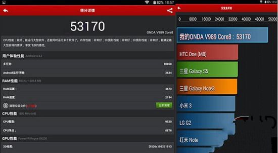 八核芯片全志A80安兔兔跑分