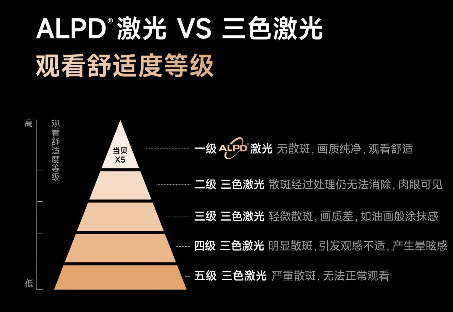 极米RS Pro3的超级混光技术是什么？投影仪光源分析