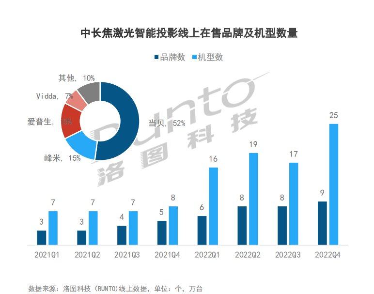 极米RS Pro3的超级混光技术是什么？投影仪光源分析